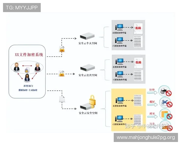 免费pg数据库的备份与恢复策略，确保数据安全无忧的实用方法
